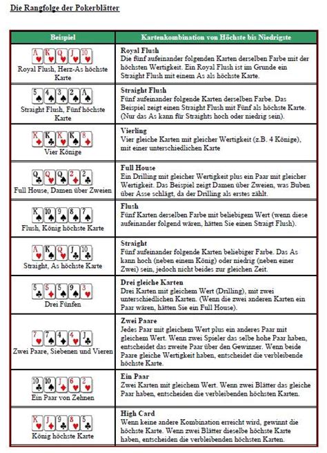 poker turnier regeln pdf